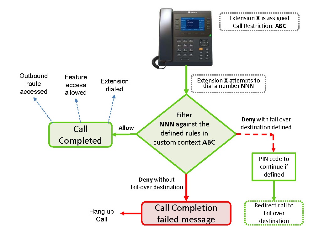 CustomContextFlowChart.jpg