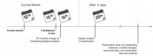 MonthlyInvoice3.png